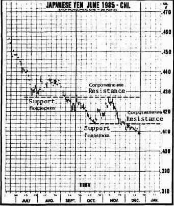 ��� �� ��� �������� �����, 