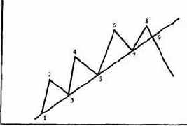 ��� ������������ ������ ������