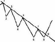 ����� ���� ������������ 