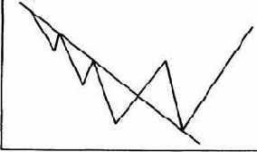 ����� ����� ���������� ����� 