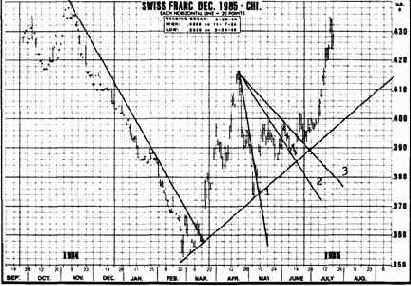 � ��������� �����. ������ ������� 