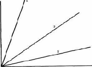 ������������� �������� ����� ������