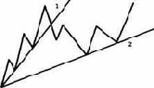 ��� �������������� ����� ������?