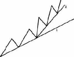 � ������������ ����������, �� ������� 