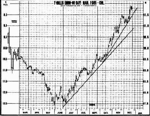 ��� 4. 14� ������ ������������� 