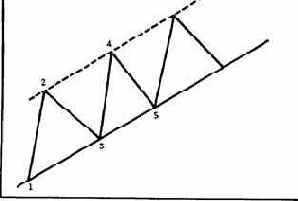 ����� ������