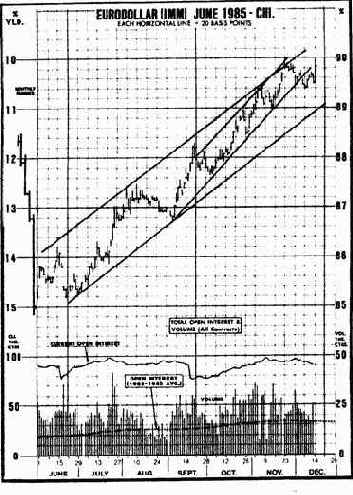 �������� ��������, ��� ��� 