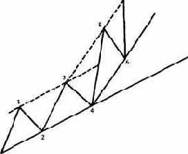 � ��� ����, ����� ��������������� 