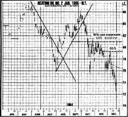 �������� ��������, ��� ������ 