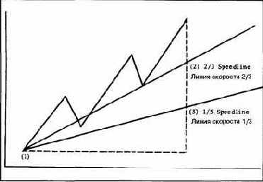 ���������� ����� �������������