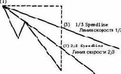 ����� �������� ��� ��������� 