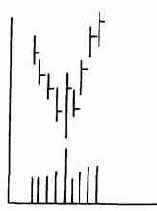 ����� ��������