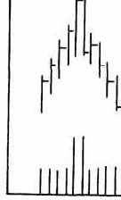 ����������� �������