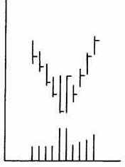 ����������� ���������� �������� �� ���������� 