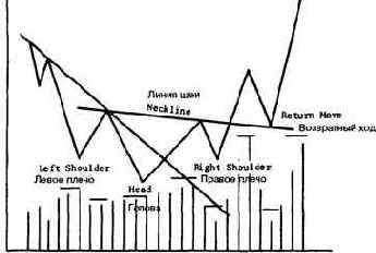 ������������ ������ 