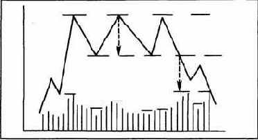 ������� ������� � ������� ���������