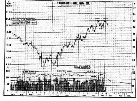 � ������ ��� ������ ������� 