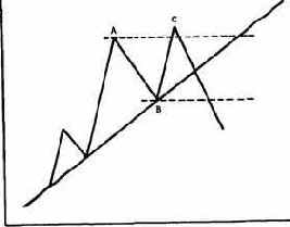 ������ ������� ������� �����. 