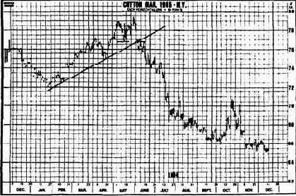 ������ ������� ������� �����, 