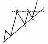 ��������� �������� ����� ������ � ������� ����� ������� ��������