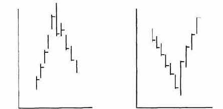 V-�������� ������ ��� 