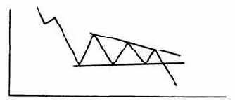 ������ ����������� ������������. �������� 