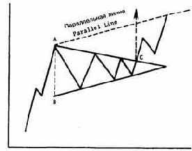 ��� ��������� ������������� ���������� ����������� 