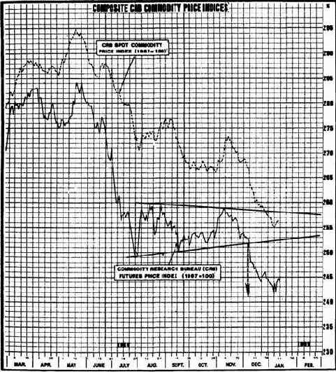 � �������� ����� ������ �� 