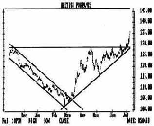 �������� ���������