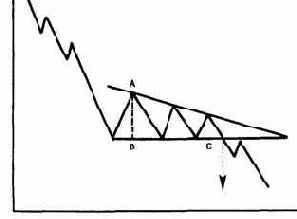 ���������� �����������