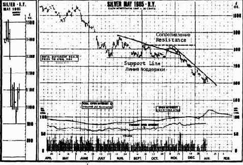 ������ ���������� ����������� ������������. 