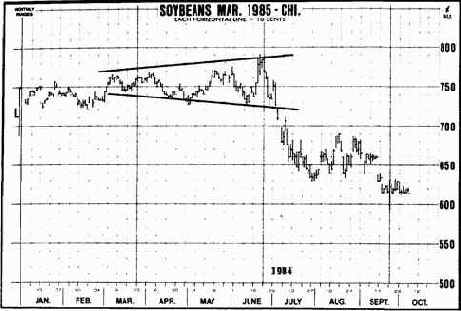 ���������� ������ 