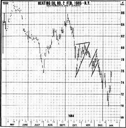 ������ ��� ������ �������� ��������� 