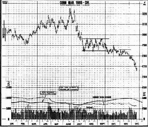 �������� ��������� ������