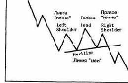 �� ������ ��������� ������ ����������� 