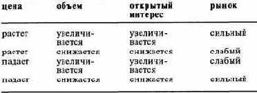 �������� ������� ������������� ����������� ������ � ��������� ��������