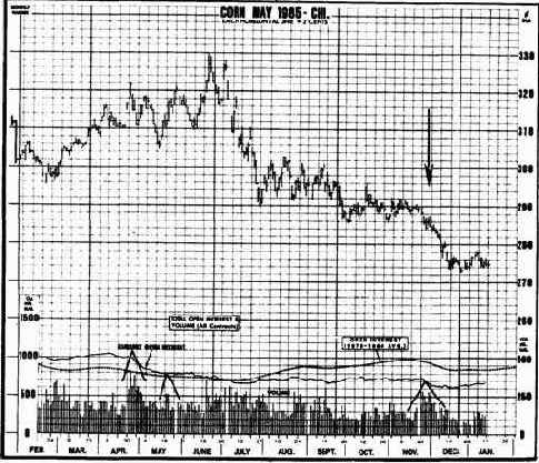 ����������� ������������� ������