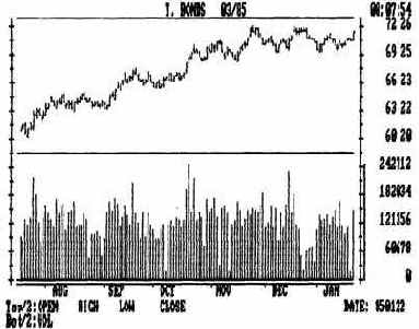 ��������� obv (on balance volume)