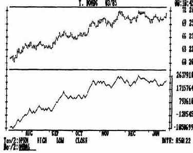 ������ ���������� OBV. �������� ��������, 