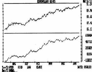 ��������� va (volume accumulation) ��� ������������ ������ obv