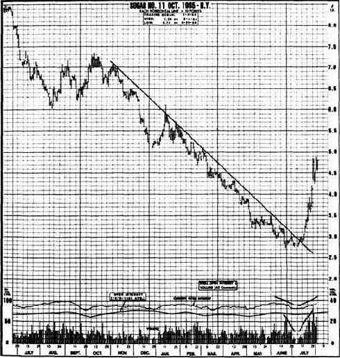 ������ ������� ��� �� 