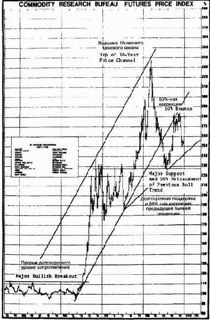 ������� ��������� � �������� ��������