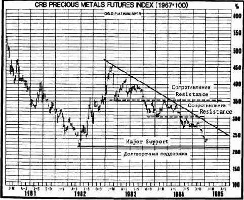 ��������� ������ ����������� ������� 