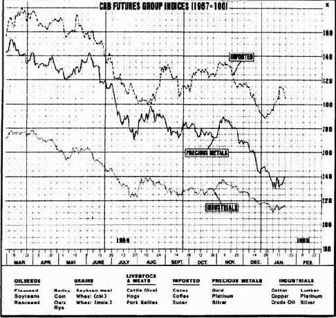 ������ ��������� �������� CRB. 