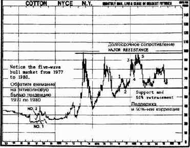 �������� ��������, ��� ������������ 