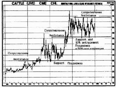 �������� ��������, ��� ����� ������� 