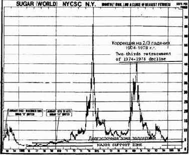 ������� �������� 8