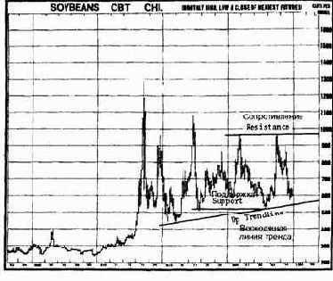 �������� �������� ��� ������ 