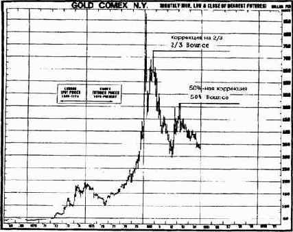 ������� �������� 11