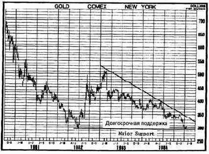 ������� �������� 12